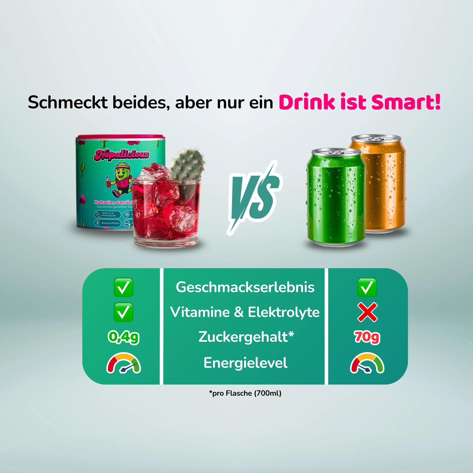 Nopalicious Erdbeere